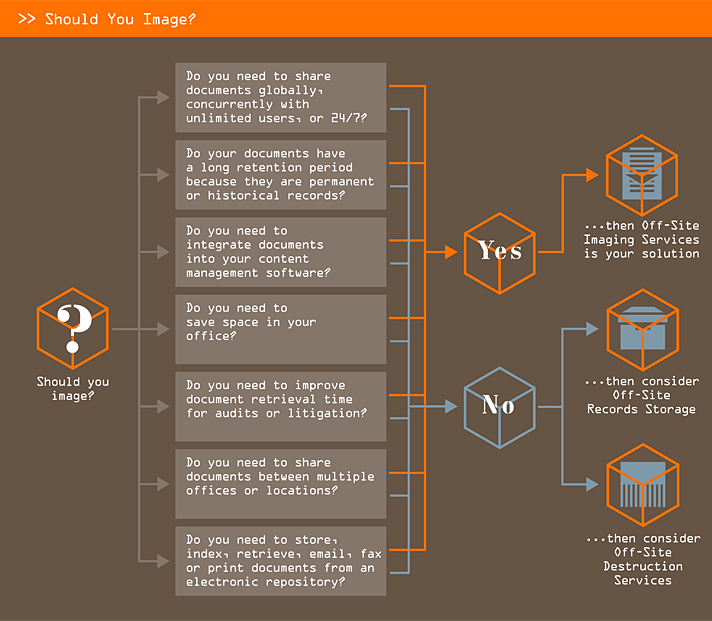 FLowChart